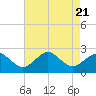 Tide chart for Ocean City, Maryland on 2023/08/21