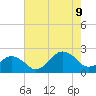 Tide chart for Ocean City, Maryland on 2023/08/9