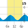 Tide chart for Ocean City, Maryland on 2023/09/15