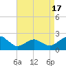 Tide chart for Inlet, Ocean City, Maryland on 2021/04/17