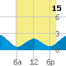 Tide chart for Inlet, Ocean City, Maryland on 2021/06/15