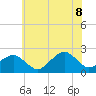 Tide chart for Inlet, Ocean City, Maryland on 2022/07/8