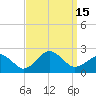 Tide chart for Inlet, Ocean City, Maryland on 2022/09/15