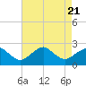 Tide chart for Inlet, Ocean City, Maryland on 2023/08/21