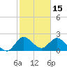 Tide chart for Ocean Ridge, ICWW, florida on 2022/01/15