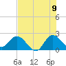 Tide chart for Ocean Ridge, ICWW, florida on 2022/07/9