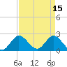 Tide chart for ICWW, Ocean Ridge, Lake Worth, Florida on 2023/04/15