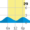Tide chart for ICWW, Ocean Ridge, Lake Worth, Florida on 2023/04/29