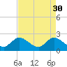 Tide chart for ICWW, Ocean Ridge, Lake Worth, Florida on 2023/04/30
