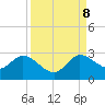 Tide chart for ICWW, Ocean Ridge, Lake Worth, Florida on 2023/09/8