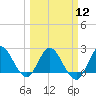 Tide chart for ICWW, Ocean Ridge, Lake Worth, Florida on 2024/03/12