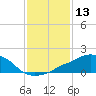 Tide chart for Ocean Springs, Mississippi on 2021/01/13