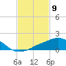 Tide chart for Ocean Springs, Mississippi on 2021/02/9