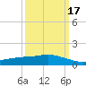 Tide chart for Ocean Springs, Mississippi on 2021/03/17