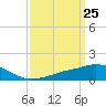 Tide chart for Ocean Springs, Mississippi on 2021/03/25