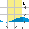 Tide chart for Ocean Springs, Mississippi on 2021/03/8
