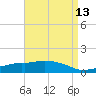Tide chart for Ocean Springs, Mississippi on 2021/04/13
