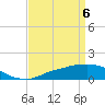 Tide chart for Ocean Springs, Mississippi on 2021/04/6