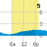 Tide chart for Ocean Springs, Mississippi on 2021/05/5
