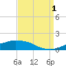 Tide chart for Ocean Springs, Mississippi on 2021/09/1