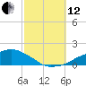 Tide chart for Ocean Springs, Mississippi on 2021/10/12