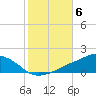 Tide chart for Ocean Springs, Mississippi on 2021/11/6