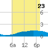 Tide chart for Ocean Springs, Mississippi on 2022/05/23
