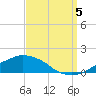 Tide chart for Ocean Springs, Mississippi on 2022/09/5