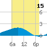 Tide chart for Ocean Springs, Mississippi on 2023/06/15