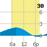 Tide chart for Ocean Springs, Mississippi on 2023/06/30