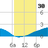 Tide chart for Ocean Springs, Mississippi on 2023/10/30