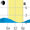Tide chart for Ocean Springs, Mississippi on 2023/10/6
