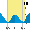 Tide chart for Navesink River, New Jersey on 2021/04/15