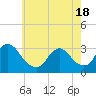 Tide chart for Navesink River, New Jersey on 2021/05/18