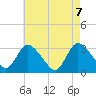 Tide chart for Navesink River, New Jersey on 2021/05/7