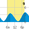 Tide chart for Navesink River, New Jersey on 2021/05/9