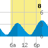 Tide chart for Navesink River, New Jersey on 2021/06/8