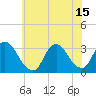 Tide chart for Navesink River, New Jersey on 2021/07/15