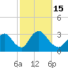 Tide chart for Navesink River, New Jersey on 2022/10/15