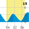 Tide chart for Navesink River, New Jersey on 2023/06/19