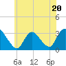 Tide chart for Navesink River, New Jersey on 2023/06/20