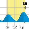 Tide chart for Navesink River, New Jersey on 2023/06/30
