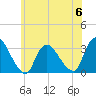 Tide chart for Navesink River, New Jersey on 2023/06/6