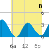 Tide chart for Navesink River, New Jersey on 2023/06/8