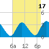 Tide chart for Oceanic Bridge, Navesink River, New Jersey on 2023/08/17