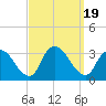Tide chart for Navesink River, New Jersey on 2023/09/19