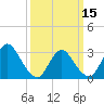 Tide chart for Navesink River, New Jersey on 2024/03/15