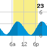 Tide chart for Navesink River, New Jersey on 2024/03/23