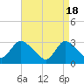 Tide chart for Navesink River, New Jersey on 2024/04/18