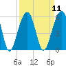 Tide chart for Ocella Creek, 2 mi. above entrance, South Carolina on 2022/09/11